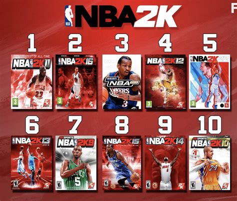 r/nba2k|The best NBA 2K games of all time : r/NBA2k .